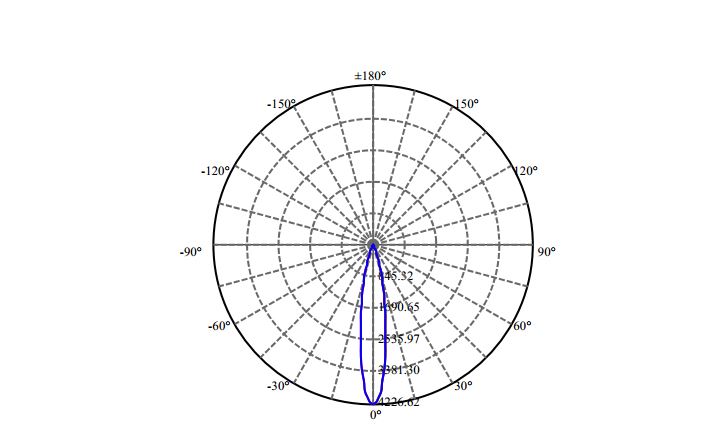 Nata Lighting Company Limited - Citizen CXA1512 1-1005-M